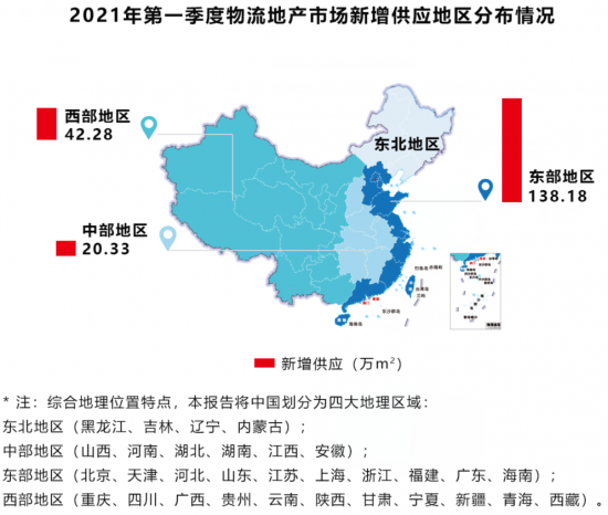 助力行业发展2021年中国第一季度物流地产分析报告发布